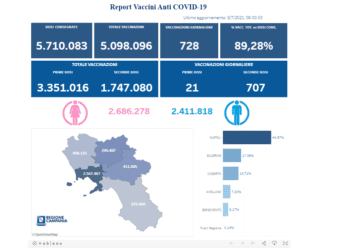Covid-19 Campania: Bollettino vaccinazioni del 3 luglio 2021