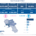 Covid-19 Campania: Bollettino vaccinazioni del 30 luglio 2021