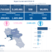 Covid-19 Campania: Bollettino vaccinazioni del 4 luglio 2021