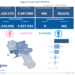 Covid-19 Campania: Bollettino vaccinazioni del 9 luglio 2021