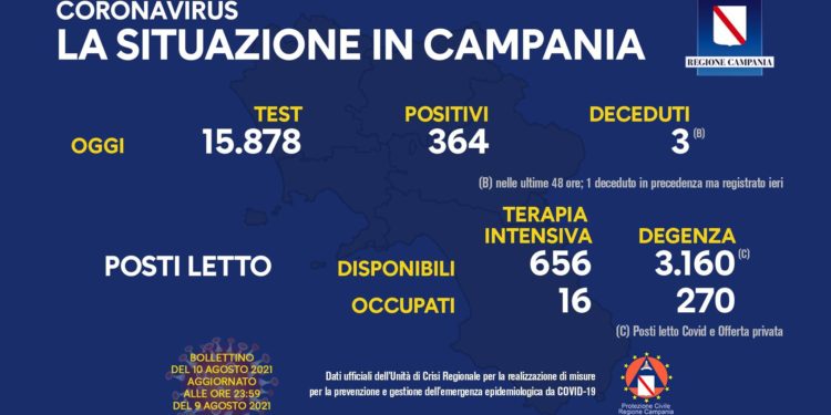 Corona Virus Campania: Totale Positivi: 428.824 i deceduti 7.497
