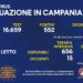 Corona Virus Campania: Totale Positivi: 429.376 i deceduti 7.498