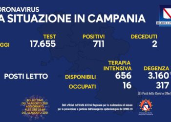 Corona Virus Campania: Totale Positivi: 431.252 i deceduti 7.504
