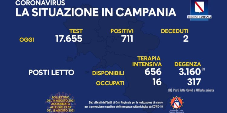 Corona Virus Campania: Totale Positivi: 431.252 i deceduti 7.504