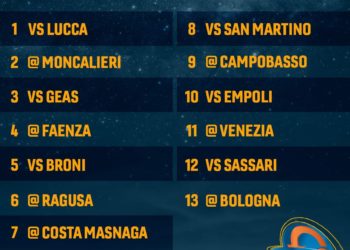 Famila Basket Schio, debutto con Lucca, ultima giornata big match con Bologna