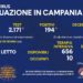 Corona Virus Campania: Totale Positivi: 425.113 i deceduti 7.479
