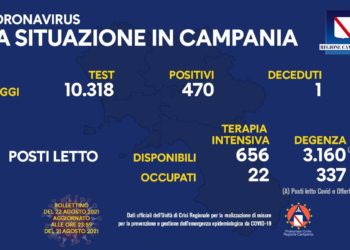 Corona Virus Campania: Totale Positivi: 435.042 i deceduti 7.531