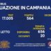 Corona Virus Campania: Totale Positivi: 438.168 i deceduti 7.545