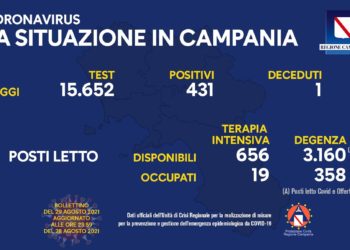 Corona Virus Campania: Totale Positivi: 438.599 i deceduti 7.546