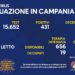 Corona Virus Campania: Totale Positivi: 438.599 i deceduti 7.546