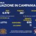 Corona Virus Campania: Totale Positivi: 425.474 i deceduti 7.481