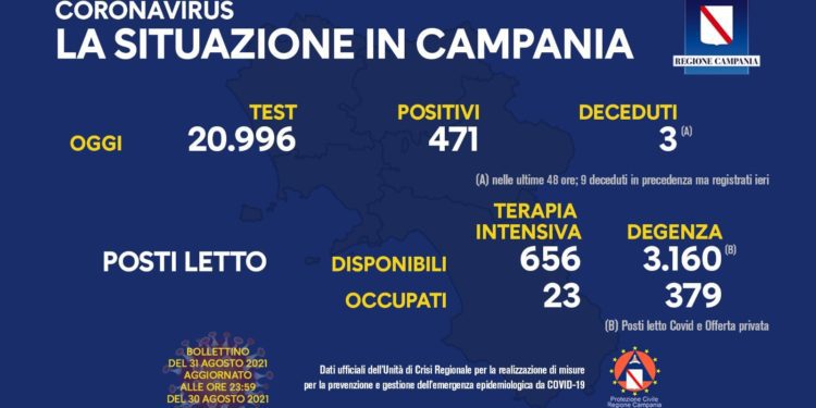 Corona Virus Campania: Totale Positivi: 439.256 i deceduti 7.554