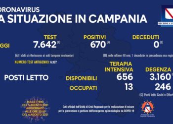 Corona Virus Campania: Totale Positivi: 426.640 i deceduti 7.482