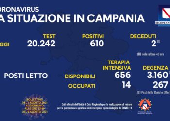 Corona Virus Campania: Totale Positivi: 427.776 i deceduti 7.488