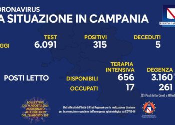 Corona Virus Campania: Totale Positivi: 428.460 i deceduti 7.493