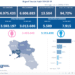 Covid-19 Campania: Bollettino vaccinazioni del 1 agosto 2021