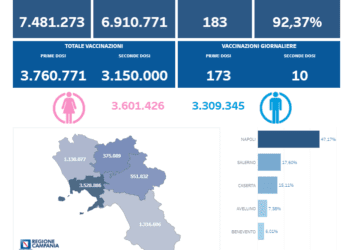 Covid-19 Campania: Bollettino vaccinazioni del 14 agosto 2021