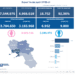 Covid-19 Campania: Bollettino vaccinazioni del 19 agosto 2021