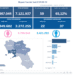 Covid-19 Campania: Bollettino vaccinazioni del 27 agosto 2021