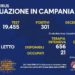 Corona Virus Campania: Totale Positivi: 444.584 i deceduti 7.612
