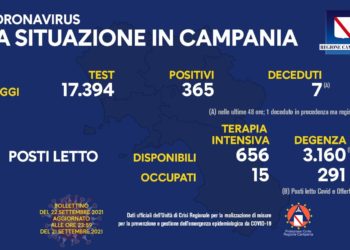 Corona Virus Campania: Totale Positivi: 447.428 i deceduti 7.650