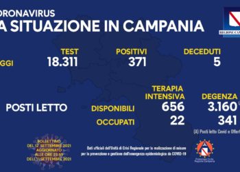Corona Virus Campania: Totale Positivi: 444.132 i deceduti 7.606