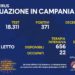 Corona Virus Campania: Totale Positivi: 444.132 i deceduti 7.606