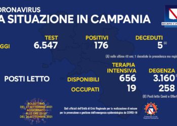 Corona Virus Campania: Totale Positivi: 448.995 i deceduti 7.664