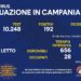 Corona Virus Campania: Totale Positivi: 441.598 i deceduti 7.578