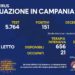 Corona Virus Campania: Totale Positivi: 444.283 i deceduti 7.611