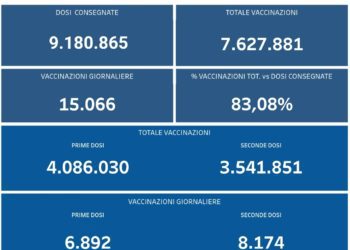Covid-19 Campania: Bollettino vaccinazioni del 23 settembre 2021