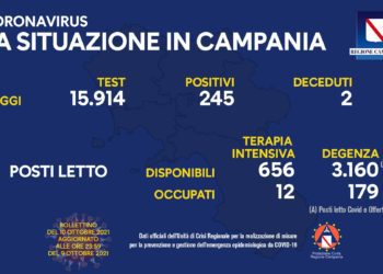Corona Virus Campania: Totale Positivi: 152.702 i deceduti 7.703