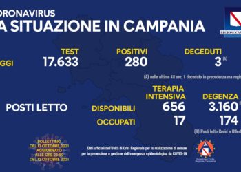 Corona Virus Campania: Totale Positivi: 153.319 i deceduti 7.712