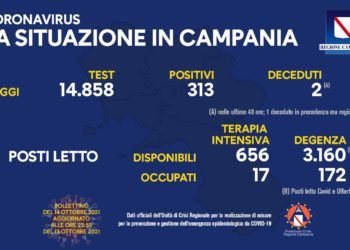 Corona Virus Campania: Totale Positivi: 153.632 i deceduti 7.714