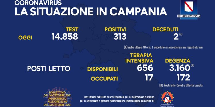 Corona Virus Campania: Totale Positivi: 153.632 i deceduti 7.714