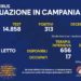 Corona Virus Campania: Totale Positivi: 153.632 i deceduti 7.714