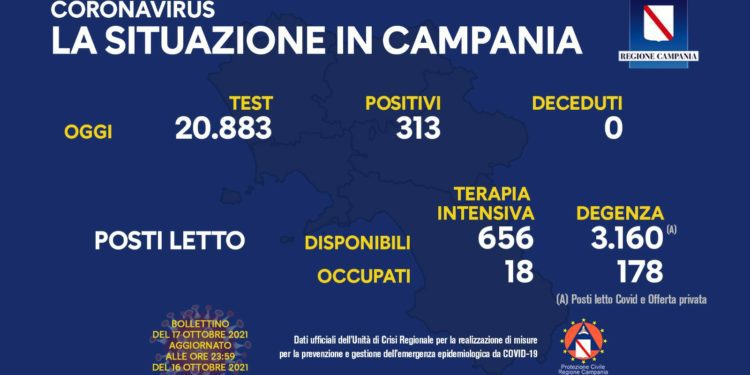 Corona Virus Campania: Totale Positivi: 154.564 i deceduti 7.715