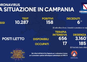 Corona Virus Campania: Totale Positivi: 154.722 i deceduti 7.718