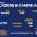 Corona Virus Campania: Totale Positivi: 157.047 i deceduti 7.737