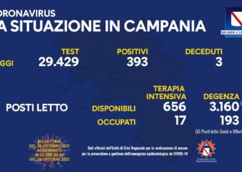 Corona Virus Campania: Totale Positivi: 157.693 i deceduti 7.747