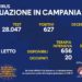 Corona Virus Campania: Totale Positivi: 158.912 i deceduti 7.757