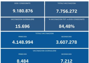 Covid-19 Campania: Bollettino vaccinazioni del 1 ottobre 2021