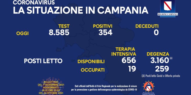 Corona Virus Campania: Totale Positivi: 161.165 i deceduti 7.753