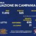 Corona Virus Campania: Totale Positivi: 170.681 i deceduti 7.804