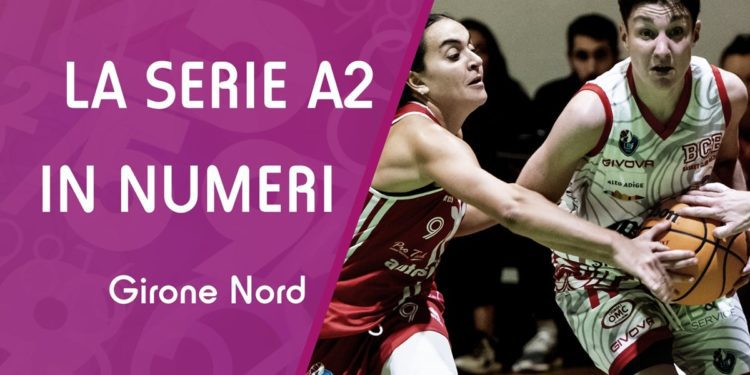 A2 Nord: Crema e Castelnuovo Scrivia ok, maratona Mantova-Sanga Milano. I numeri della sesta giornata