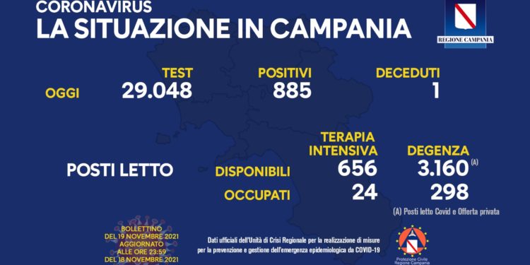 Corona Virus Campania: Totale Positivi: 173.149 i deceduti 7.819