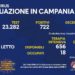 Corona Virus Campania: Totale Positivi: 163.376 i deceduti 7.771