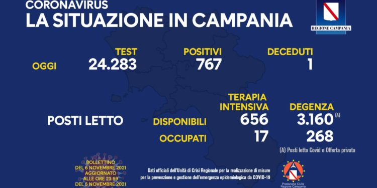 Corona Virus Campania: Totale Positivi: 164.143 i deceduti 7.772