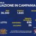 Corona Virus Campania: Totale Positivi: 194.186 i deceduti 7.916