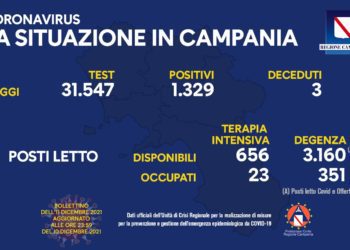 Corona Virus Campania: Totale Positivi: 195.515 i deceduti 7.919